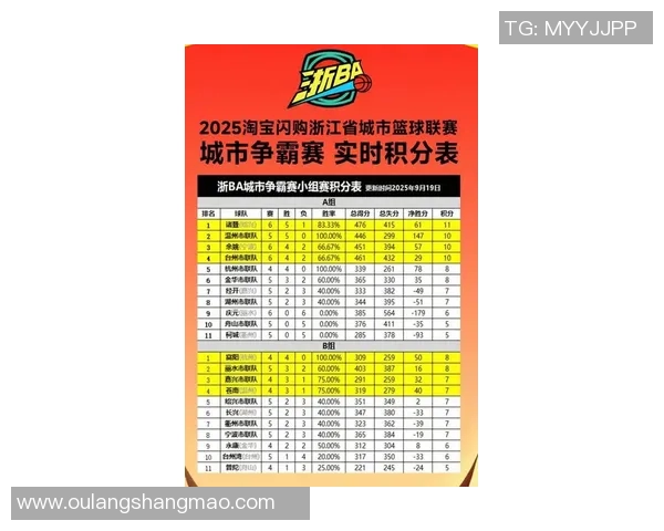 杭州篮球队领跑最新篮球节奏TOP10榜单引发热议 杭州篮球队领跑最新篮球节奏TOP10榜单引发热议