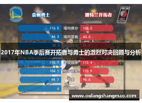 2017年NBA季后赛开拓者与勇士的激烈对决回顾与分析